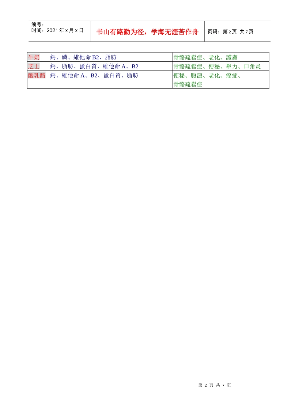 食物营养指标表_第2页