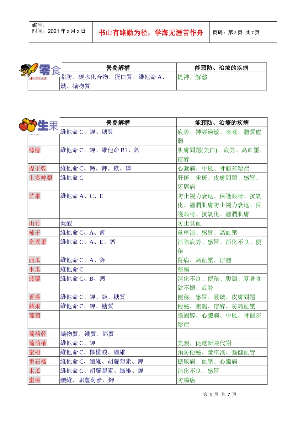 食物营养指标表_第3页