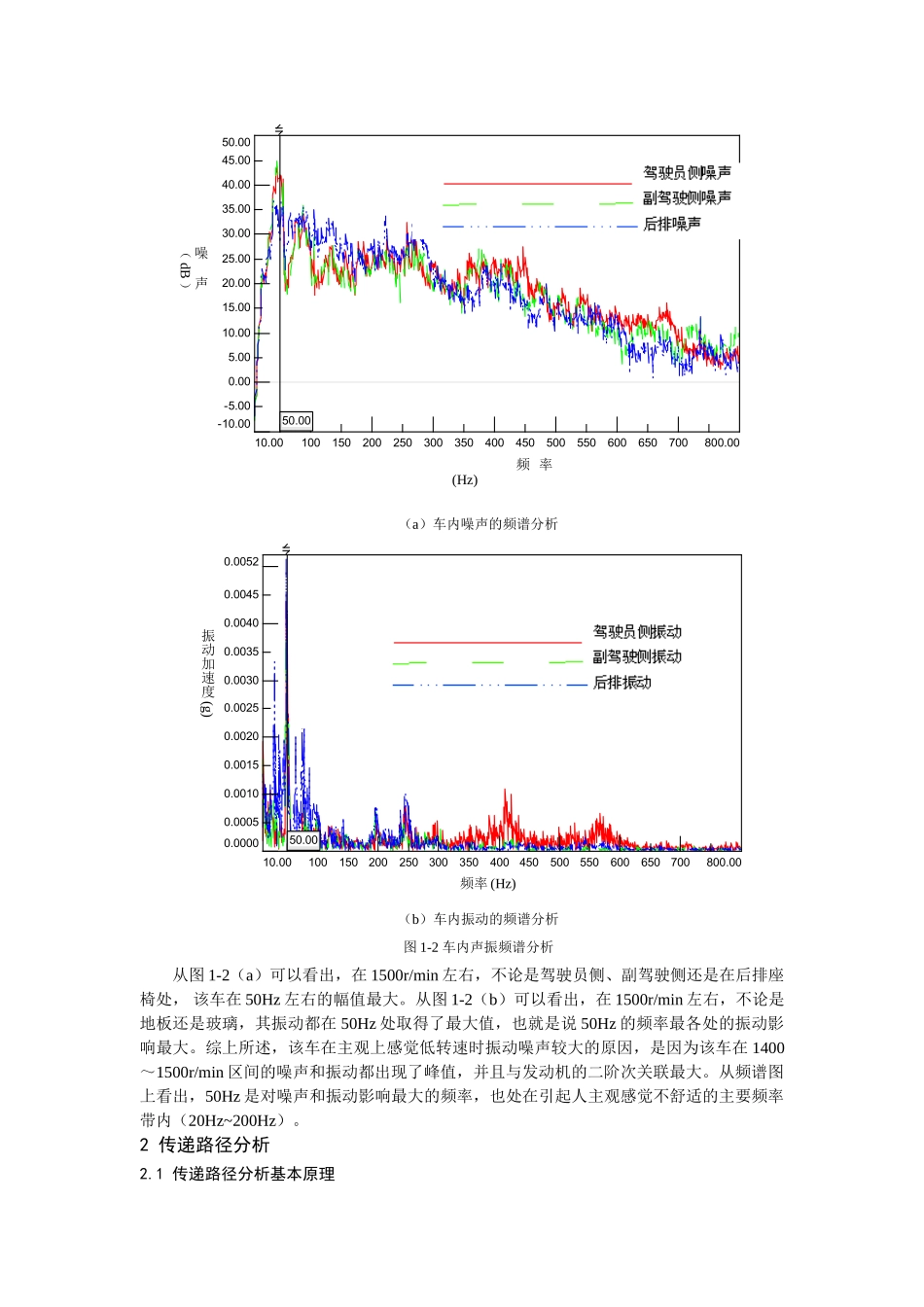 汽车NVH性能测试技术流程研究4_第3页