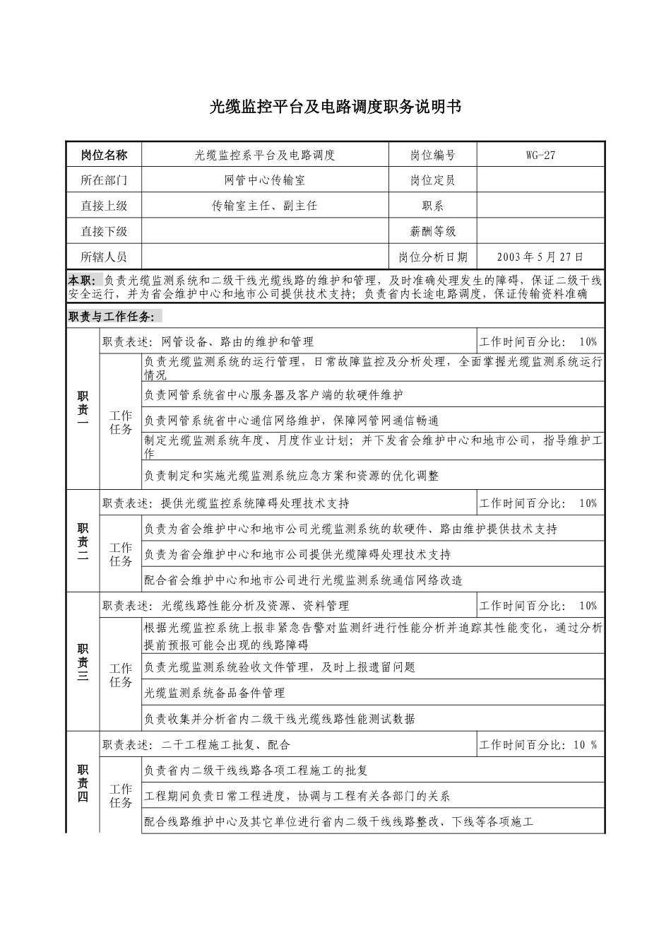 通信行业-网管中心传输室-光缆监控平台及电路调度岗位说明书_第1页