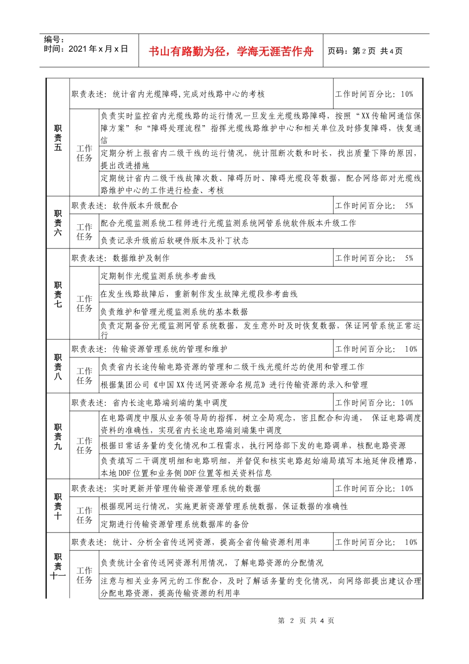 通信行业-网管中心传输室-光缆监控平台及电路调度岗位说明书_第2页