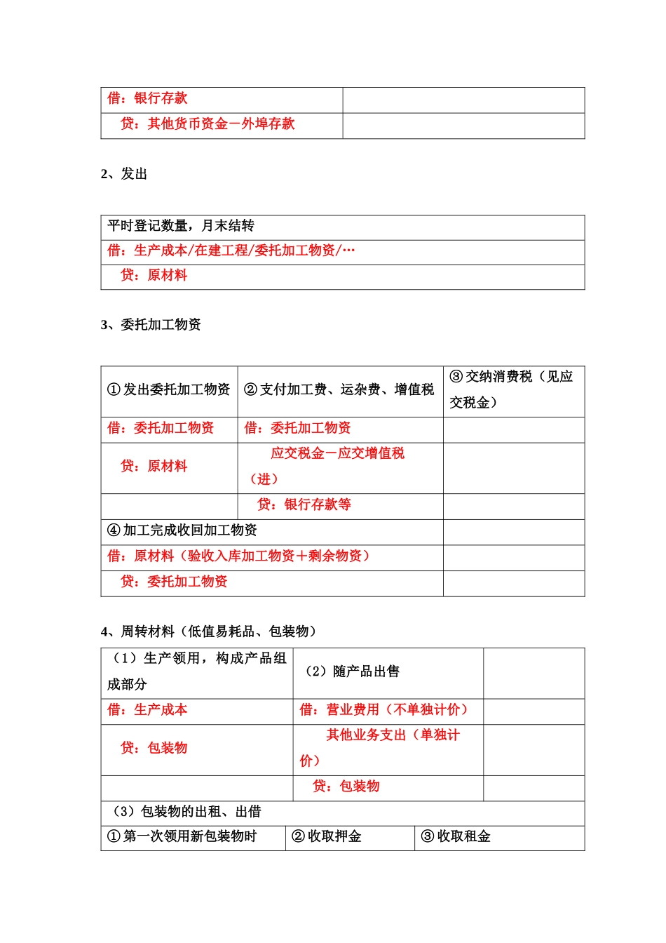 基础会计分录公式汇总_第2页