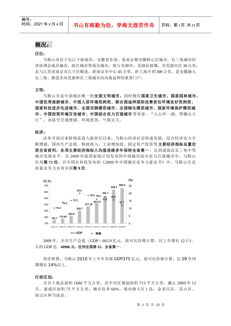 马鞍山房地产市场概况_第1页