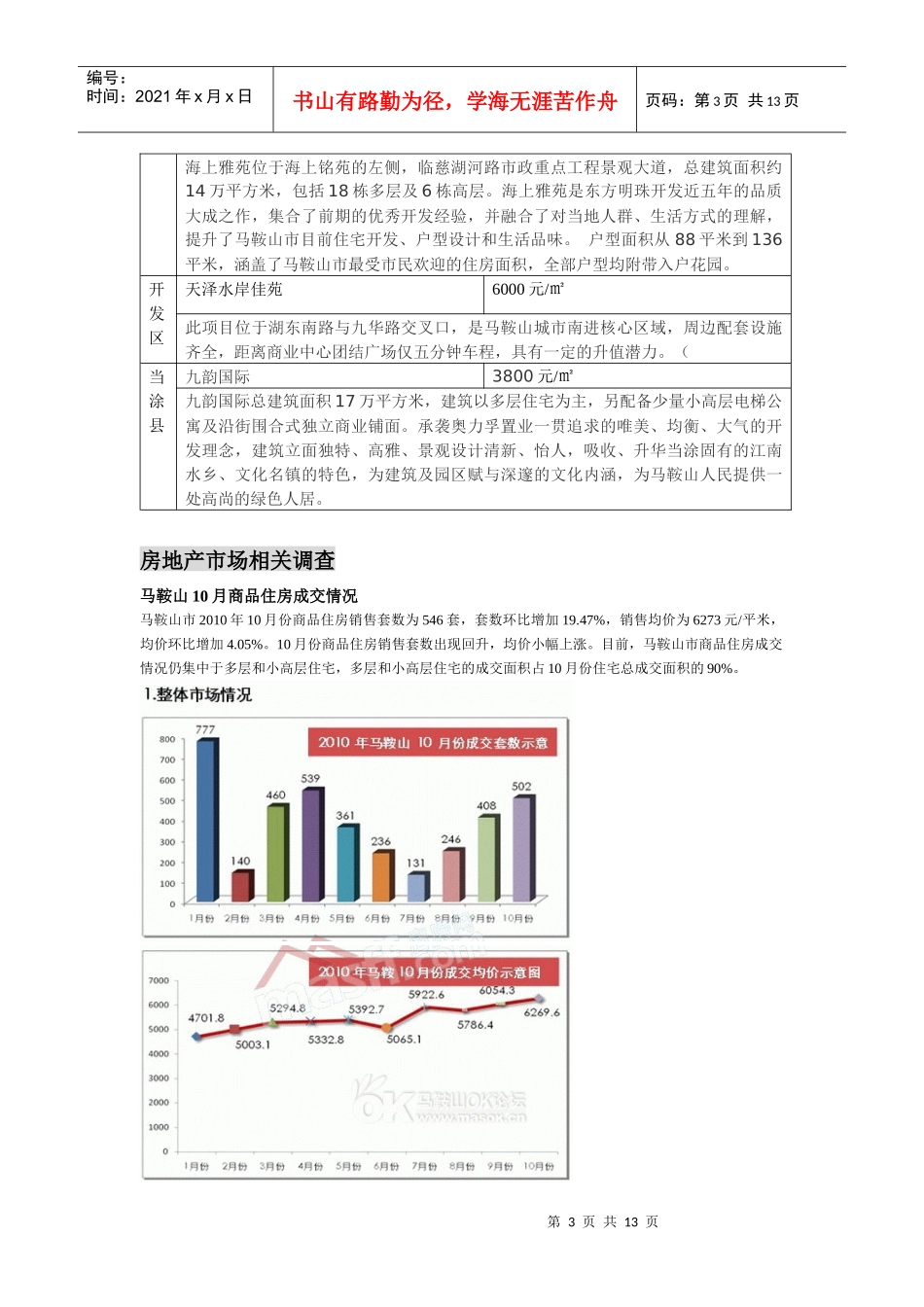 马鞍山房地产市场概况_第3页