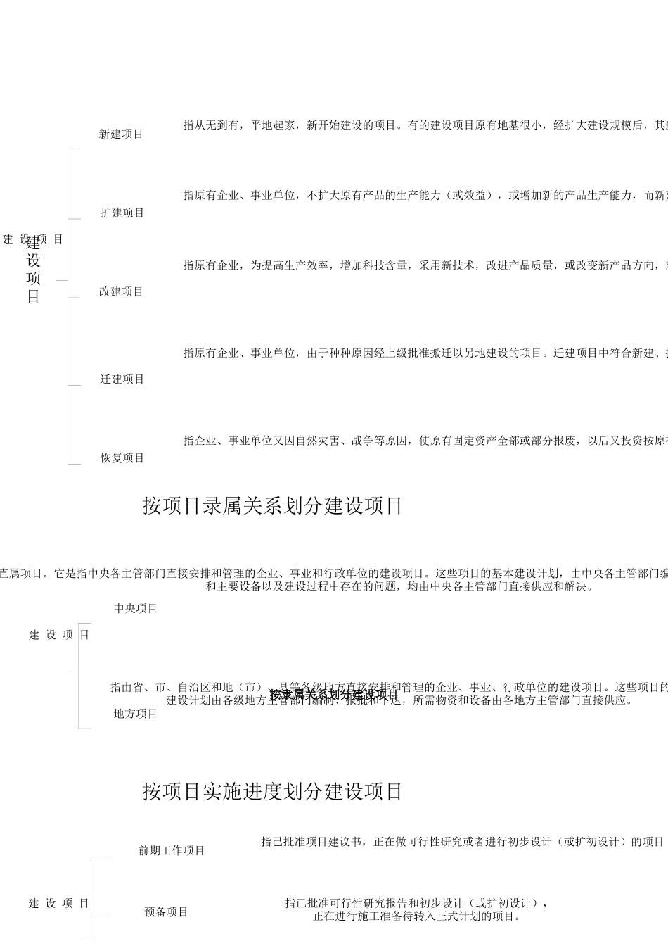 建设工程全过程跟踪审计_第3页