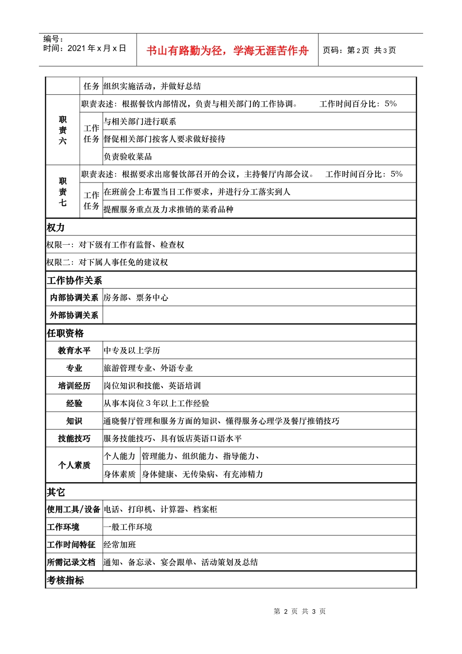 酒店餐饮部餐饮二部经理岗位说明书_第2页