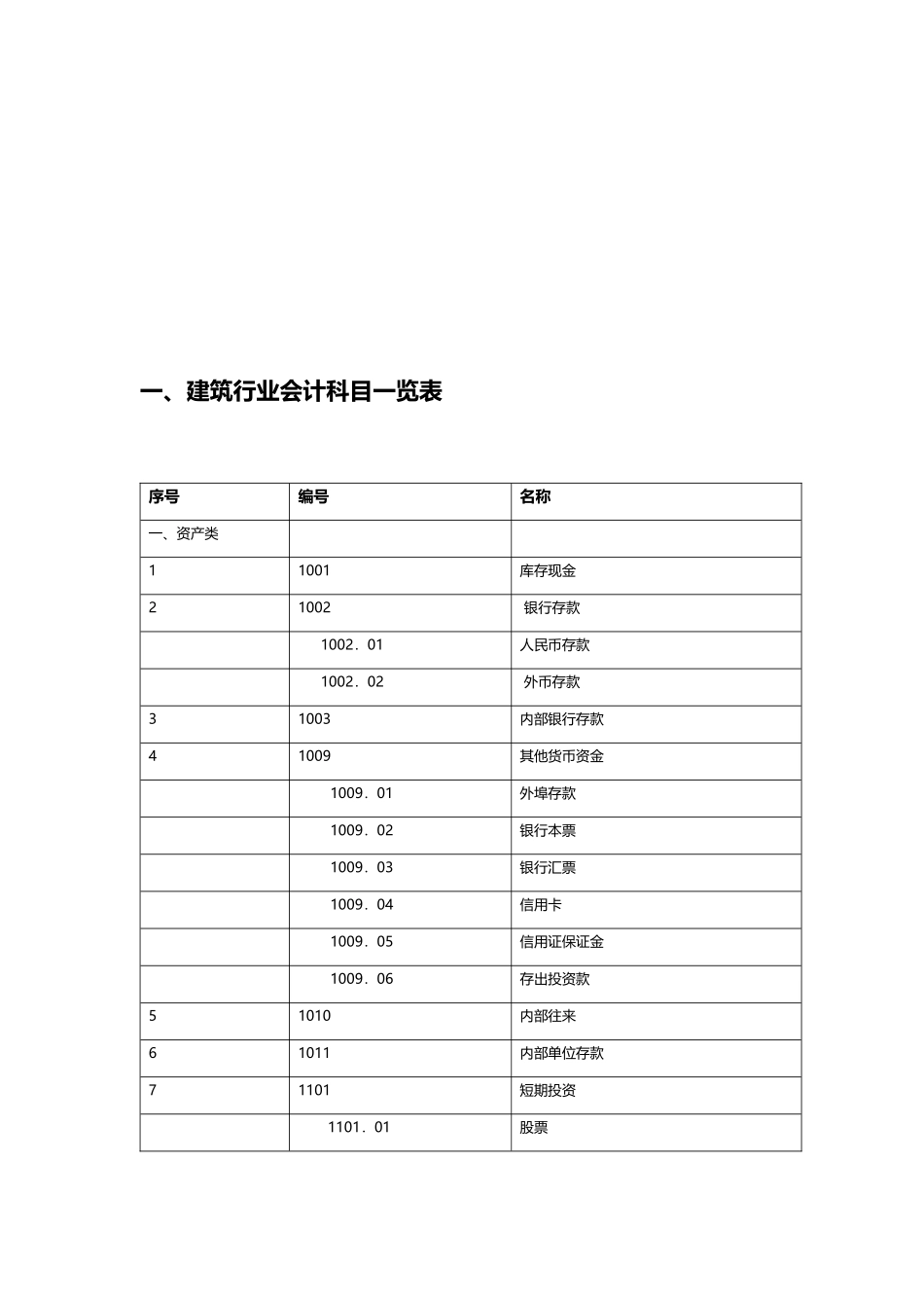 建筑业会计科目及核算_第3页