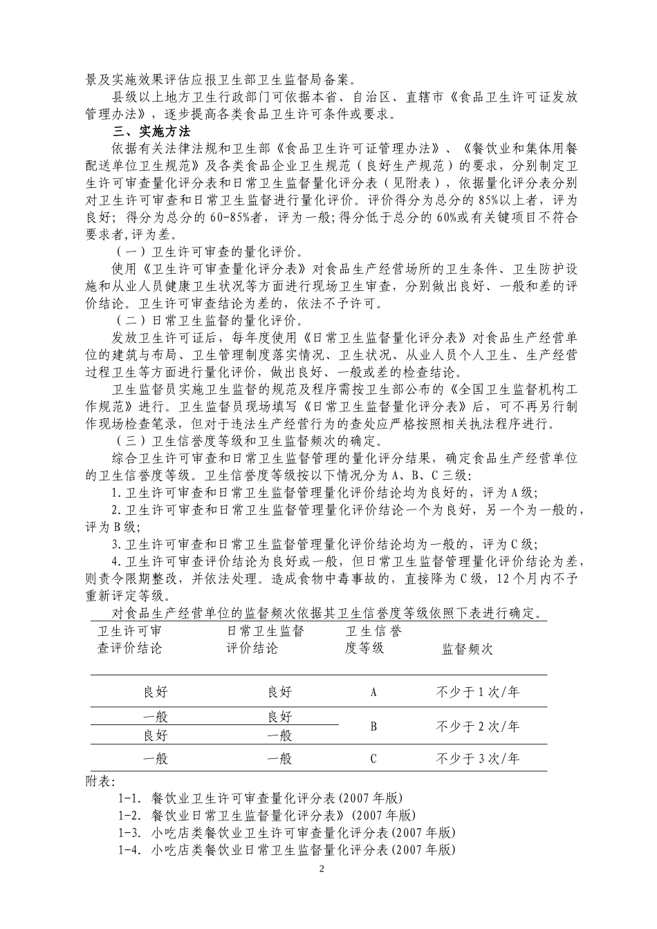 餐饮卫生监督量化分级管理指南_第2页