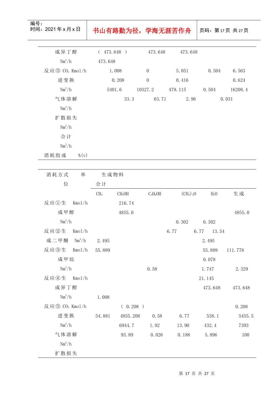 甲醇化工厂毕业设计1部分_第3页