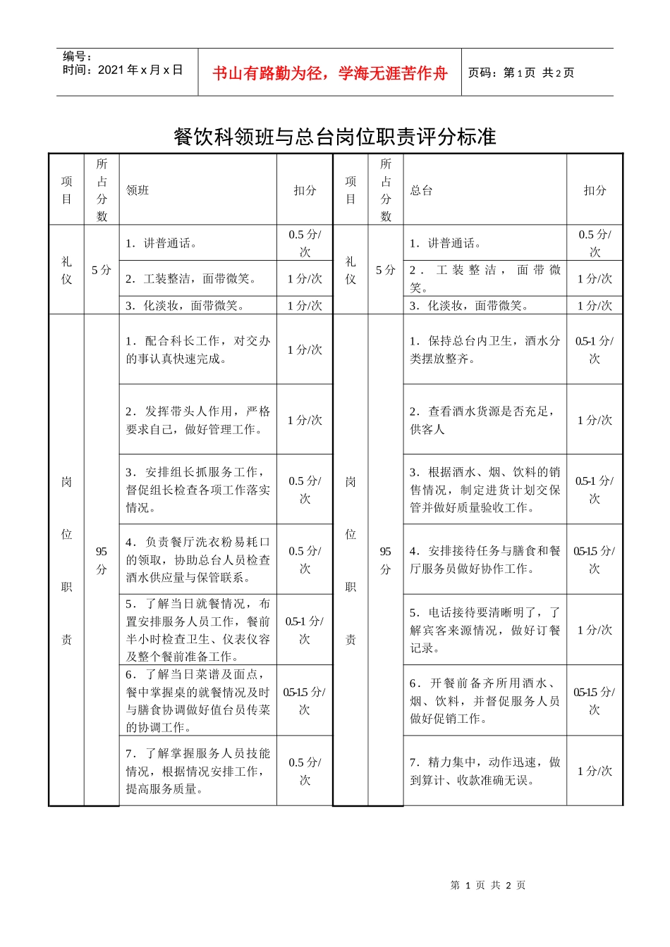 餐饮科领班与总台岗位职责评分标准_第1页