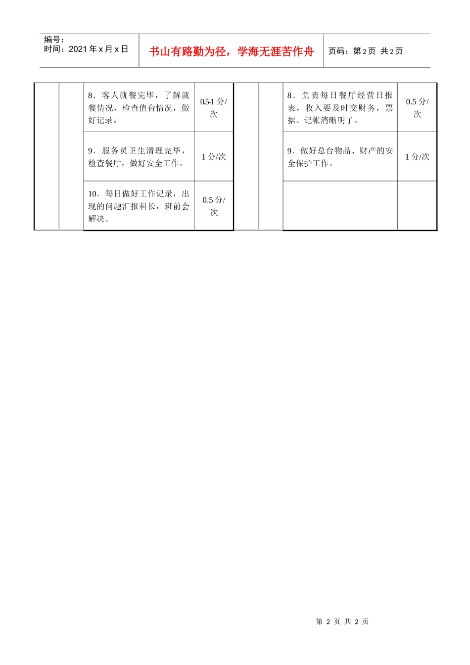 餐饮科领班与总台岗位职责评分标准_第2页