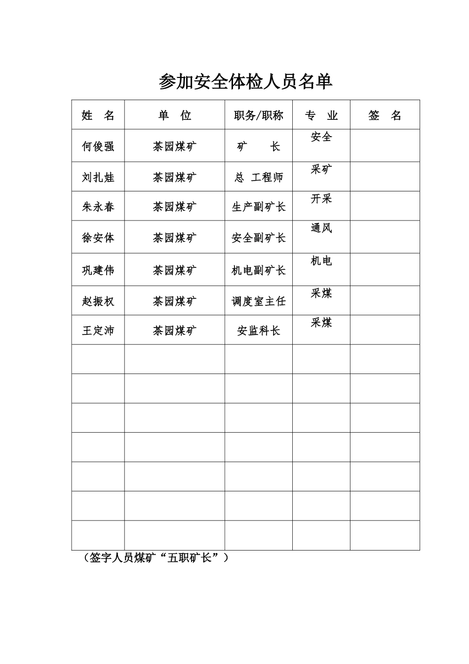 茶园煤矿全面安全体检报告20173_第2页