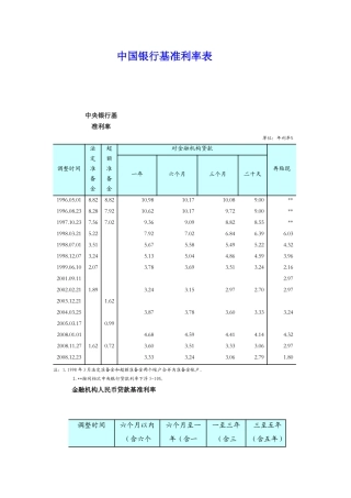 某银行基准利率表