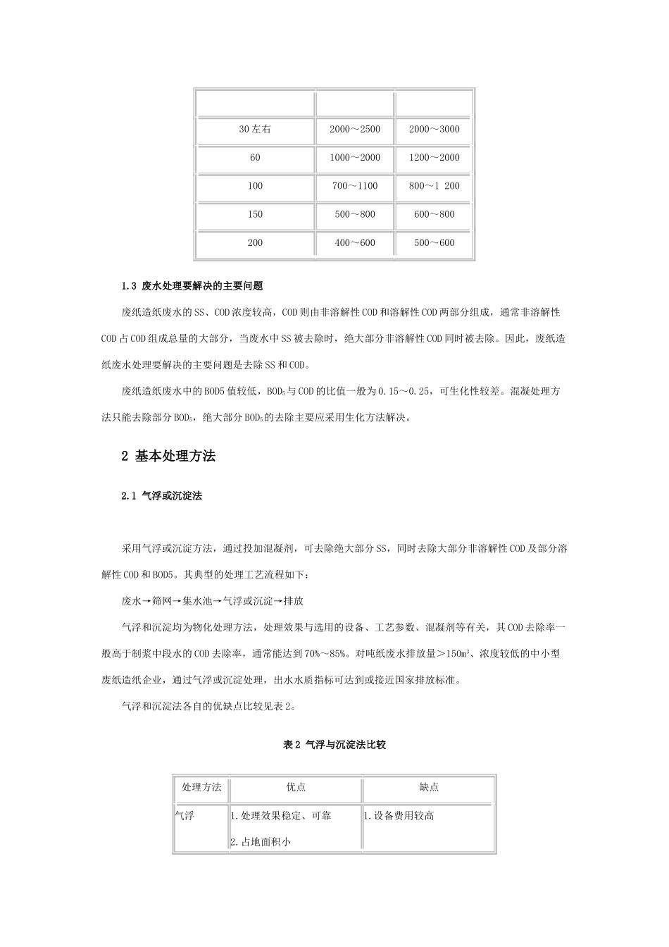 利用废纸造纸行业废水的处理技术_第2页