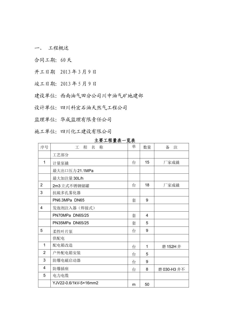磨溪气田井口加注适应性改造工程QHSE作业计划书_第2页
