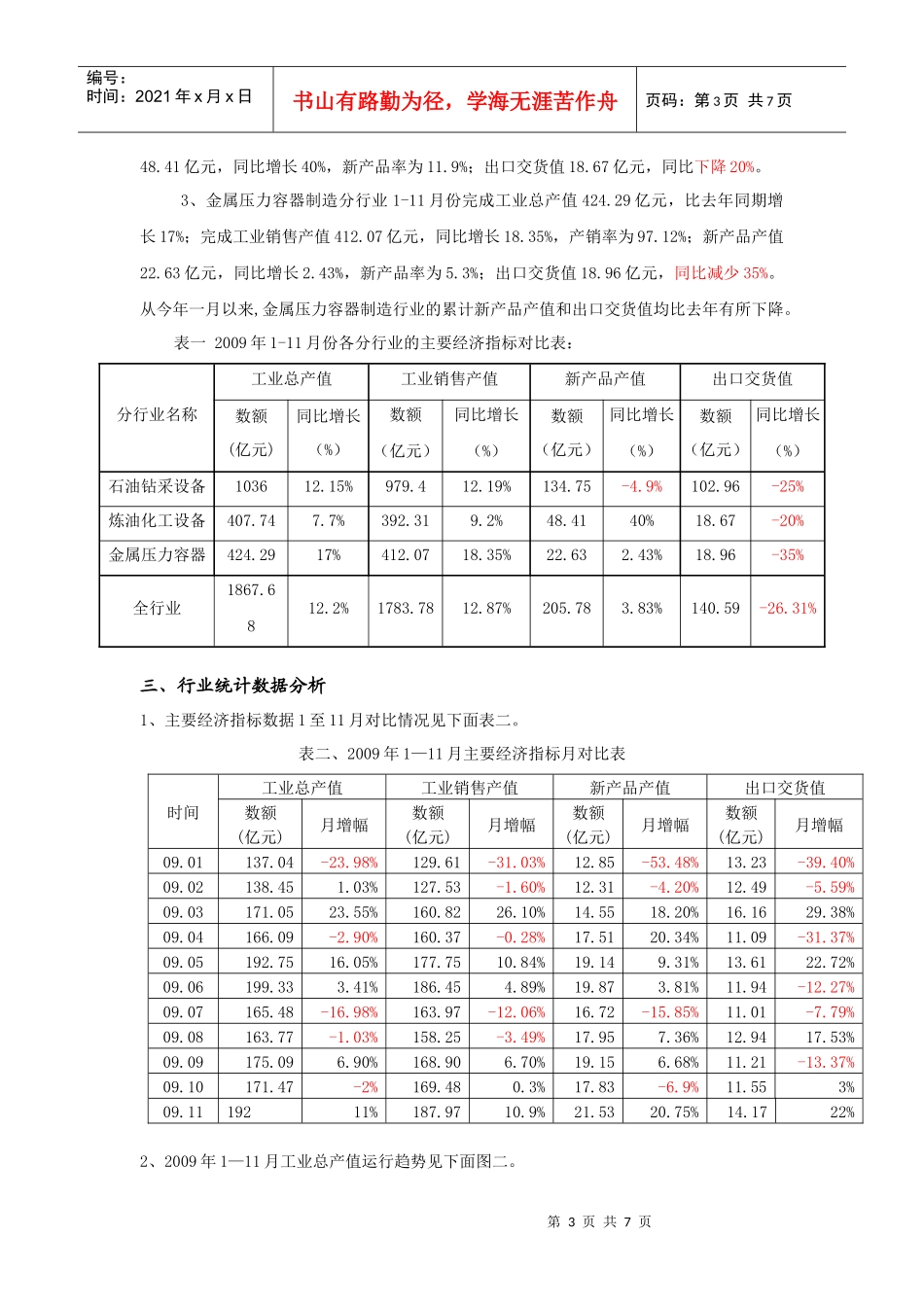 石油化工设备行业某年度经济运行走势预测_第3页