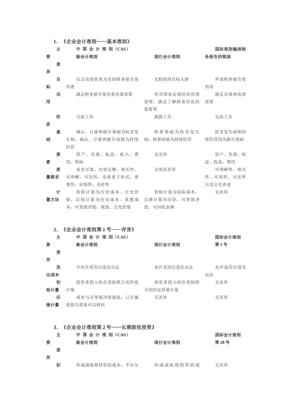企业会计准则与国际会计准则的差别_第1页