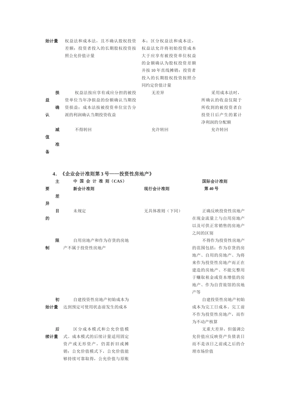 企业会计准则与国际会计准则的差别_第2页