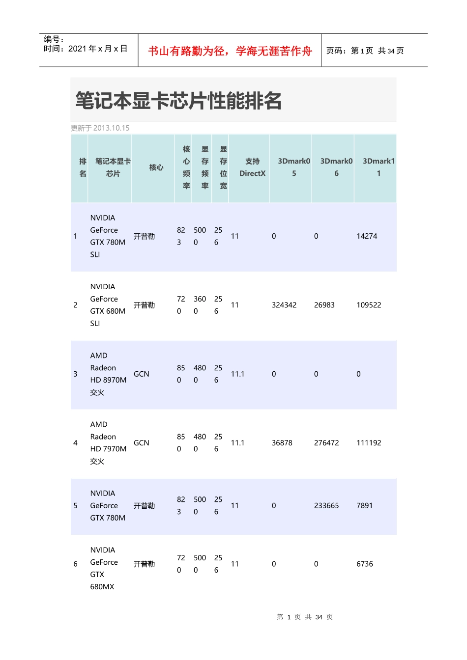 笔记本显卡芯片性能排名_第1页