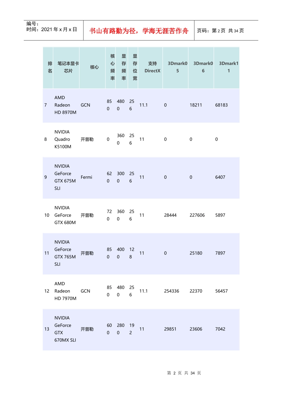 笔记本显卡芯片性能排名_第2页