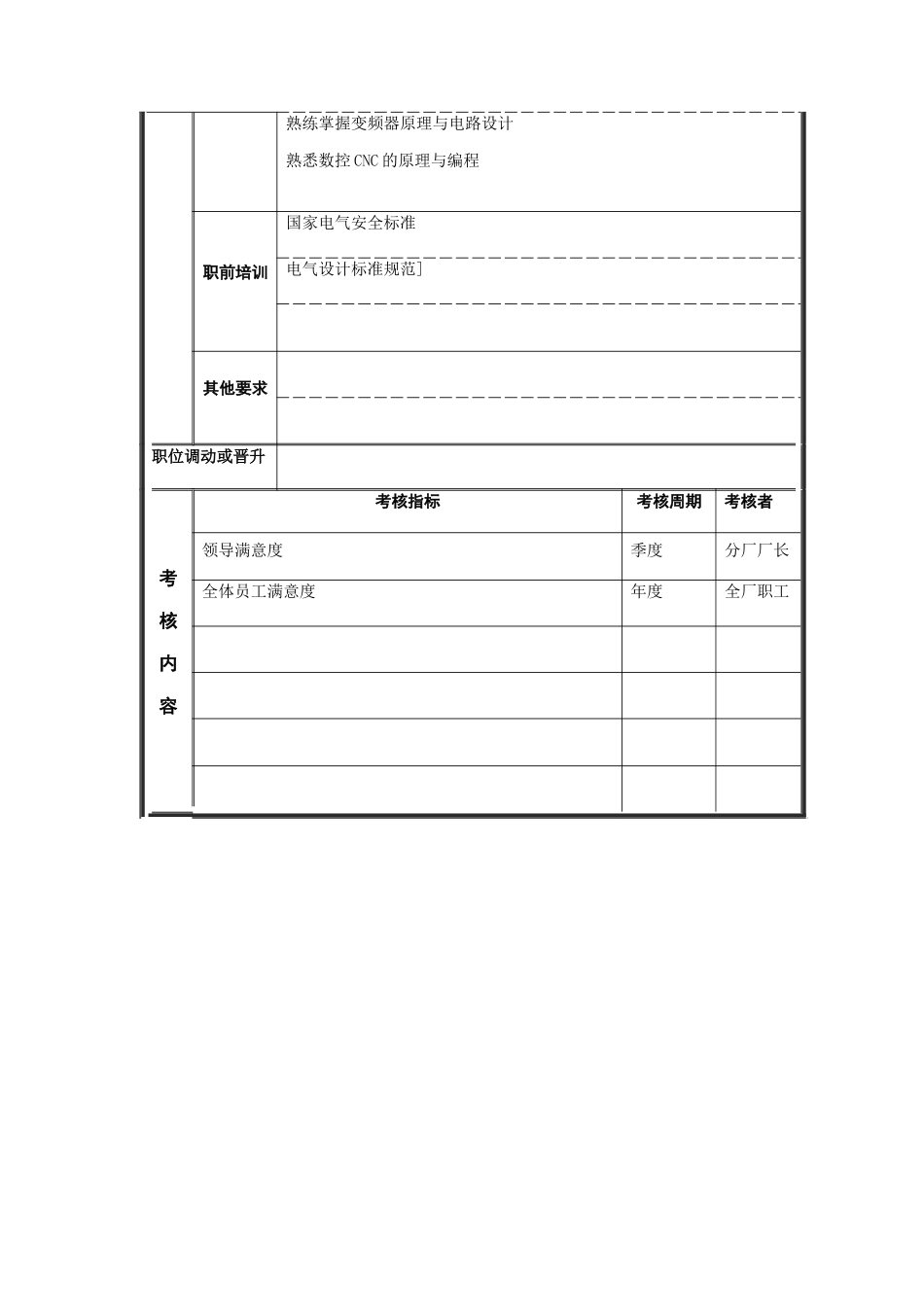 电气技术员岗位说明书_第3页