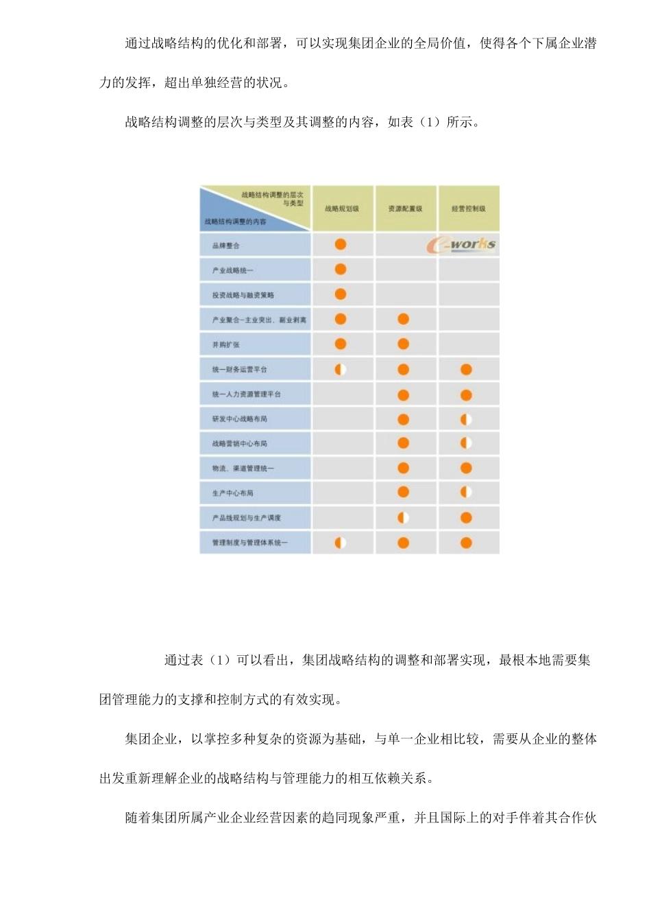 集团管理能力与战略财务_第3页