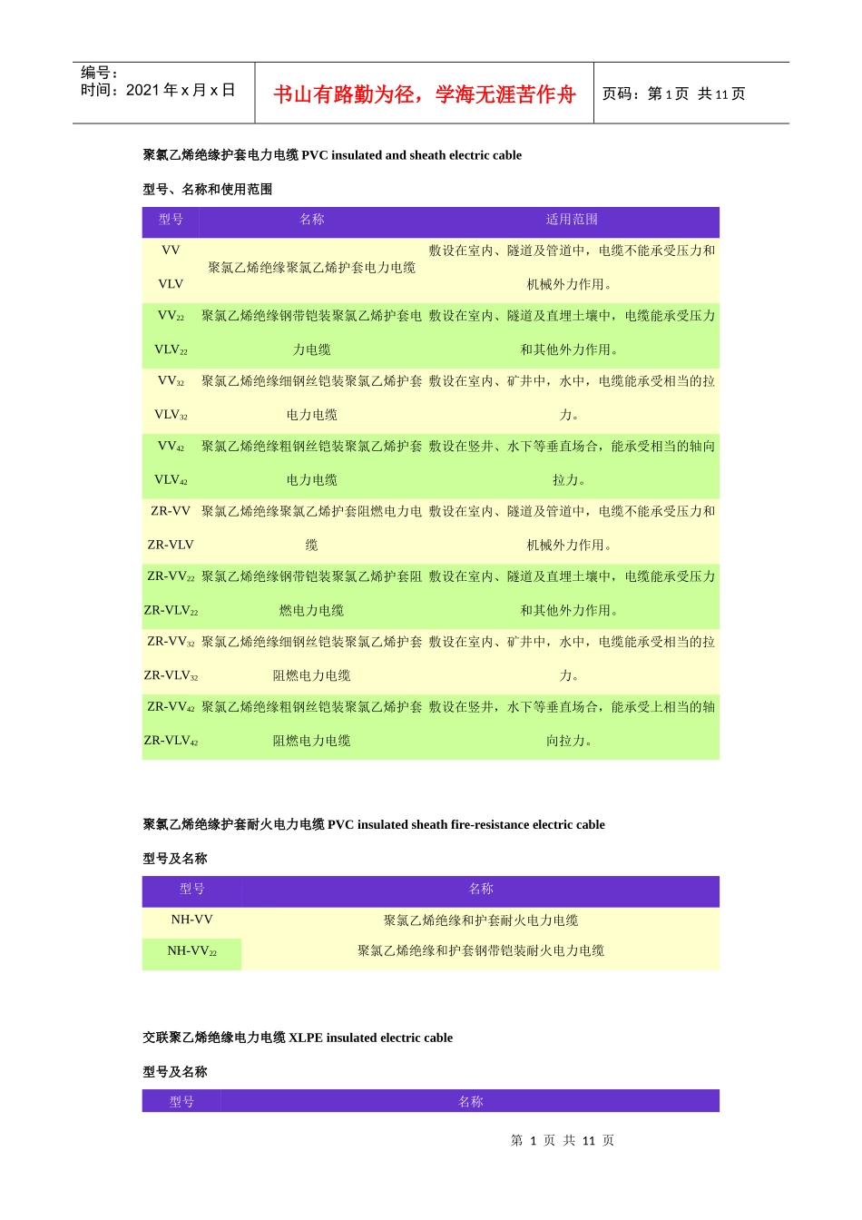 聚氯乙烯绝缘护套电力电缆PVC insulated and sheath electric cable_第1页