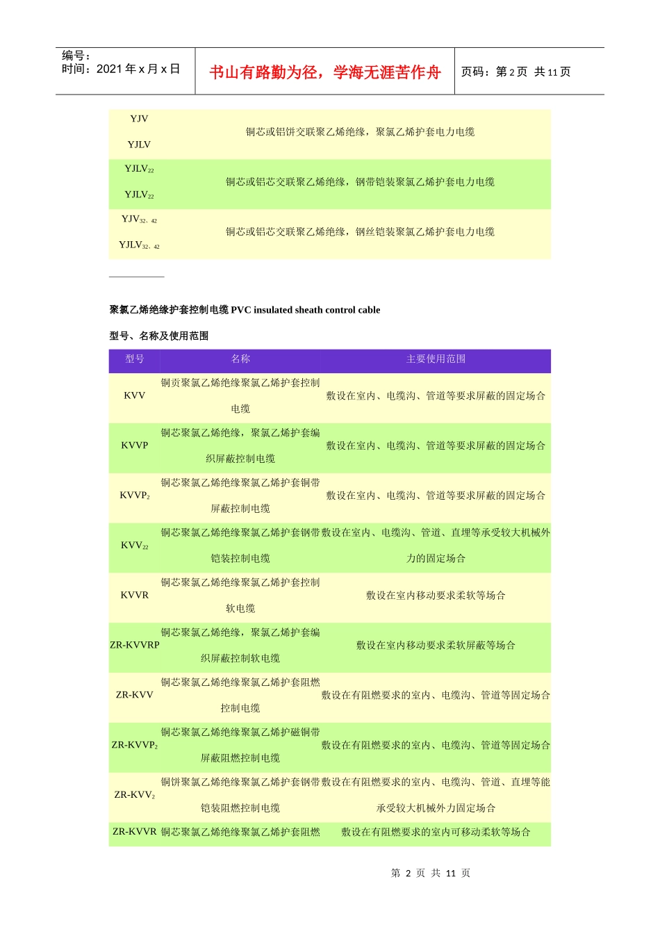 聚氯乙烯绝缘护套电力电缆PVC insulated and sheath electric cable_第2页