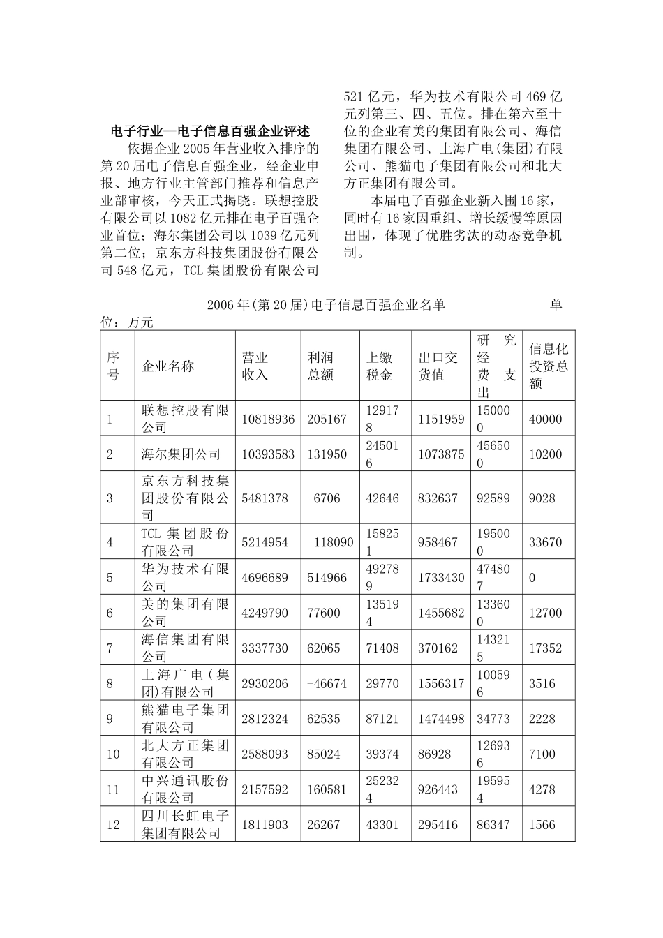 电子行业--电子信息百强企业评述（DOC 39页）_第1页