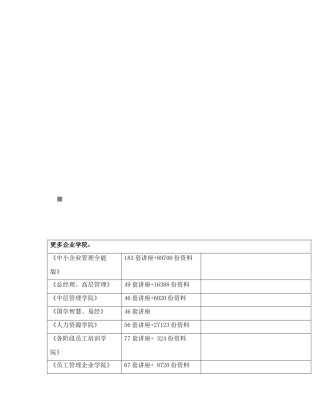 某化工公司财务部表单