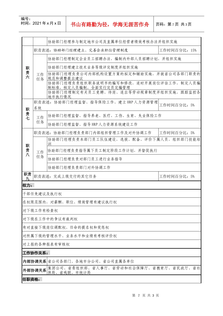 通信行业-人力资源部-副经理岗位说明书_第2页