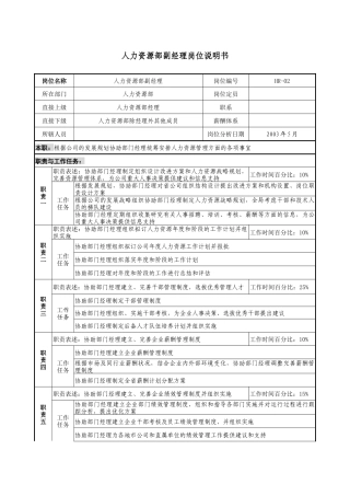 通信行业-人力资源部-副经理岗位说明书