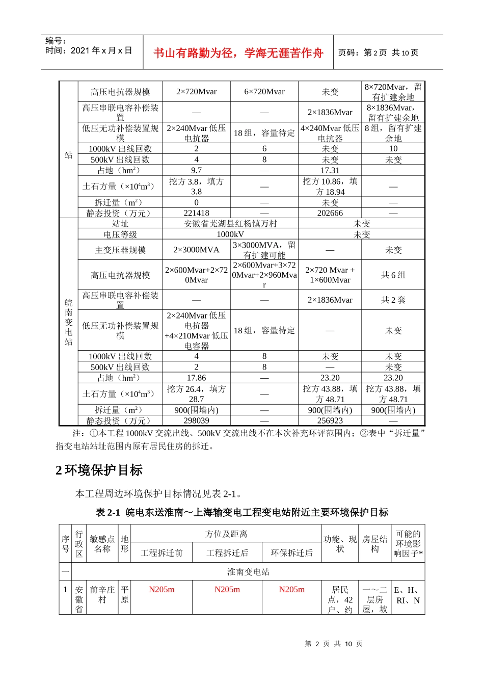 皖电东送淮南~上海1000kV输变电工程_第3页