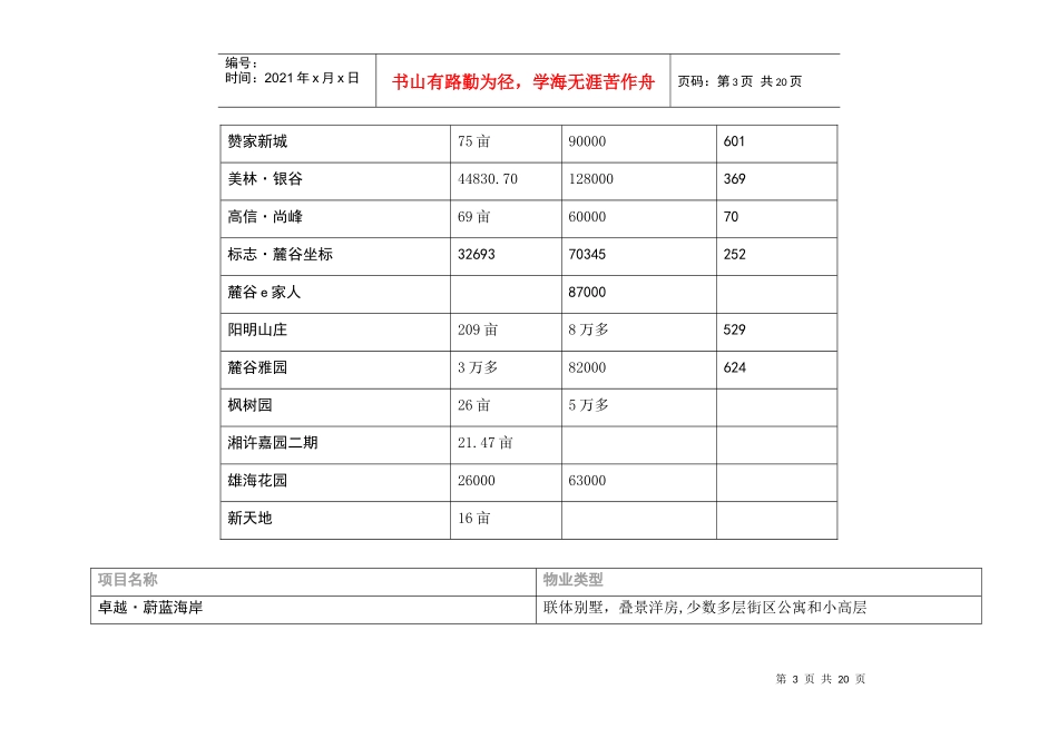 第4部分：典型楼盘调研_第3页