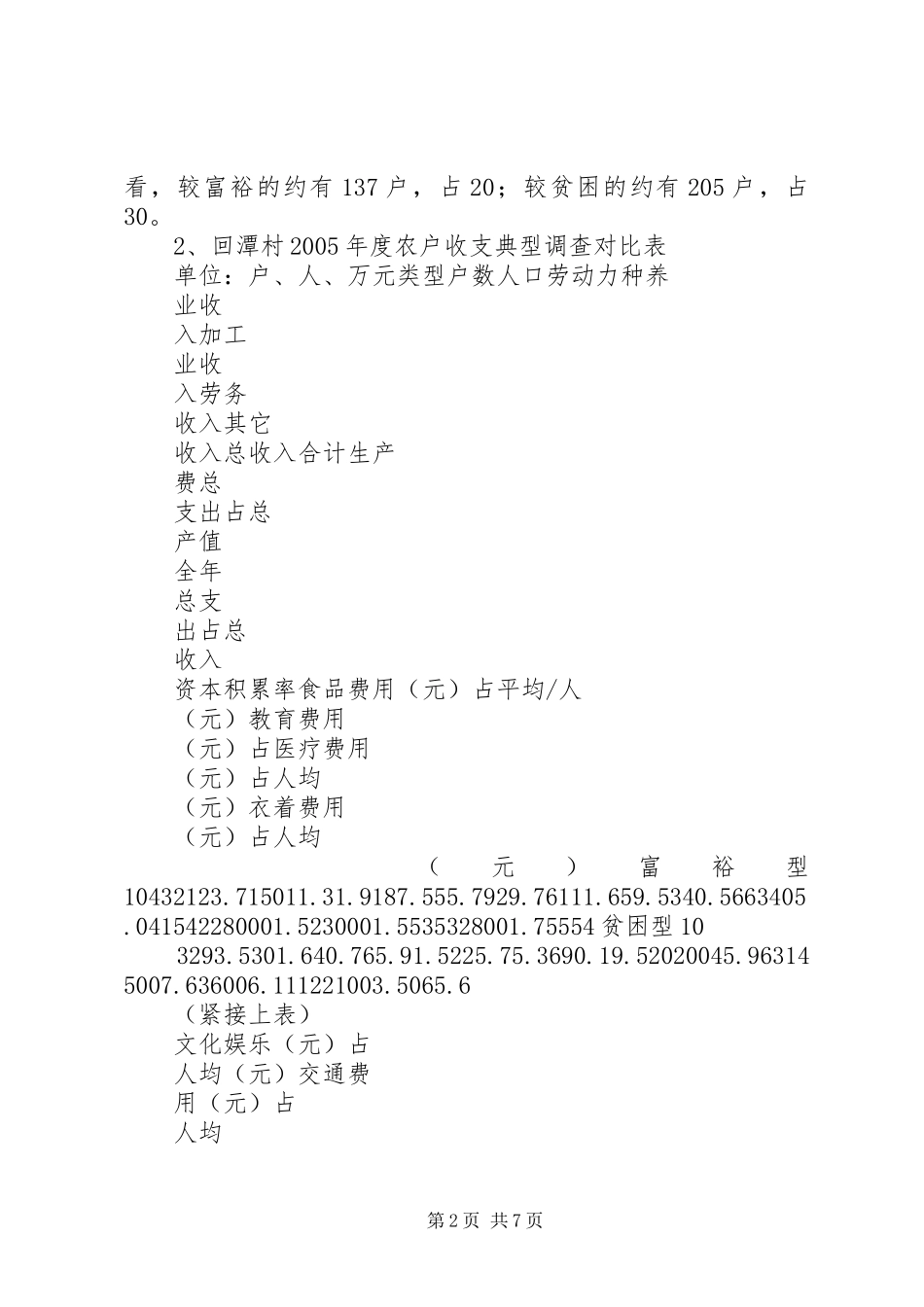 XX村社会主义新农村建设的调研报告_第2页