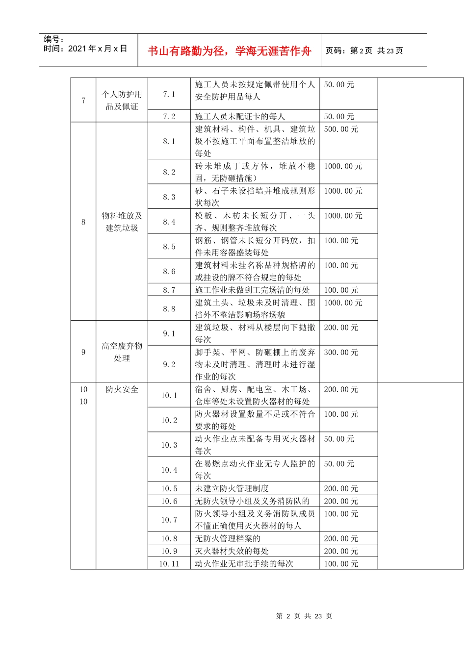 质量、安全、文明施工违约金标准_第2页