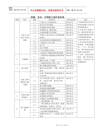 质量、安全、文明施工违约金标准