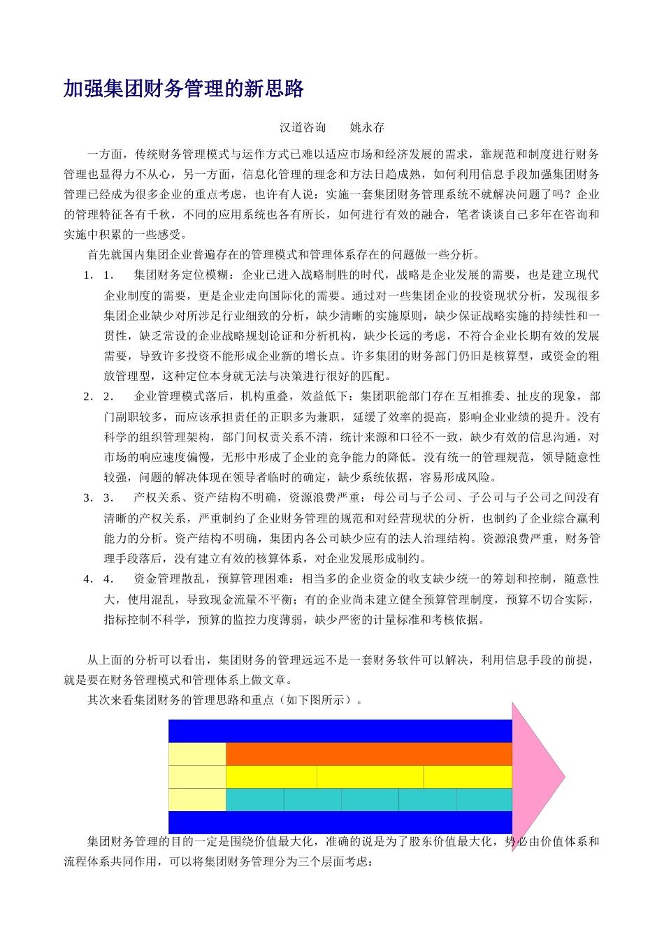 某集团财务管理知识讲义_第2页