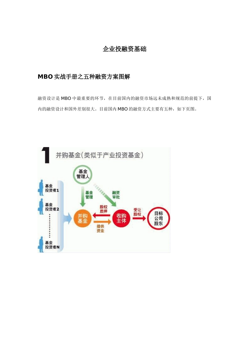 企业投融资基础知识分析_第1页