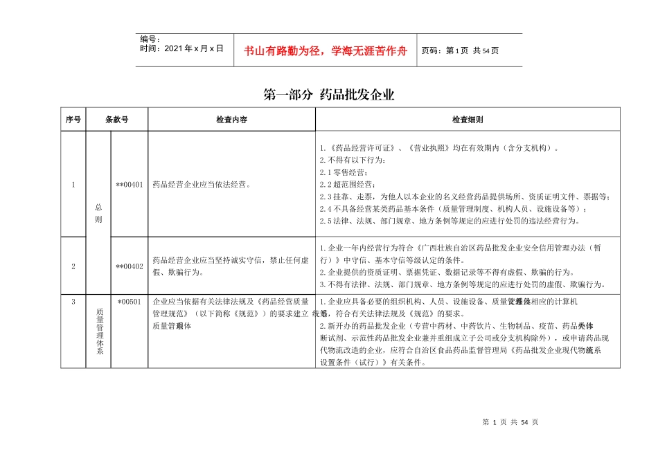 药品批发企业实施细则_第1页