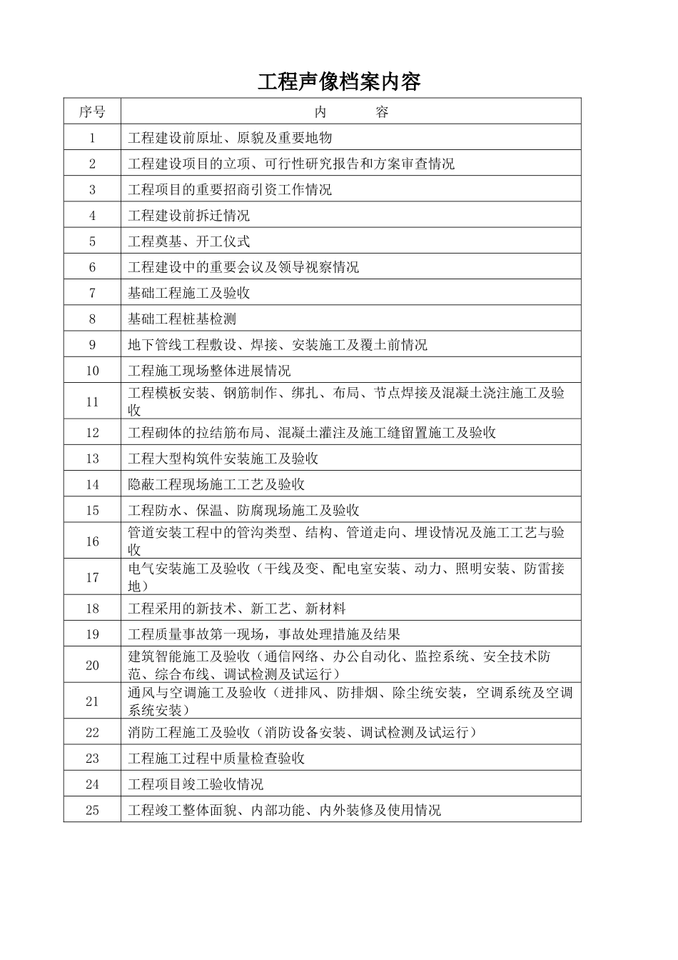 通信管道工程竣工内业资料_第3页