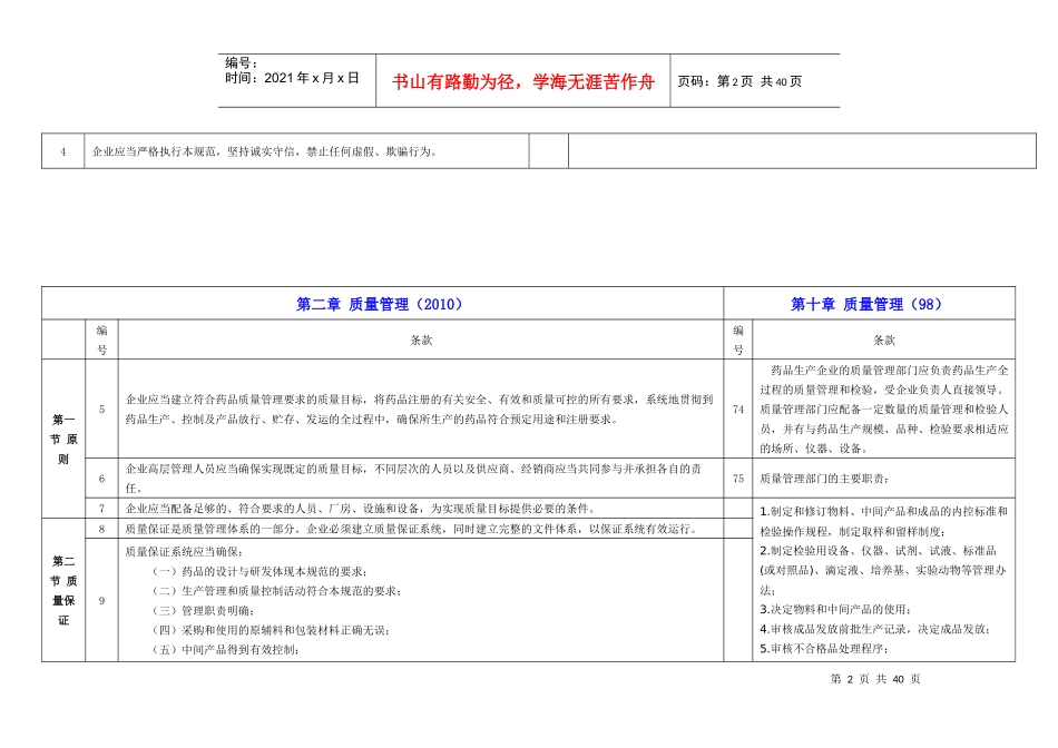 药品生产质量管理规范_第2页