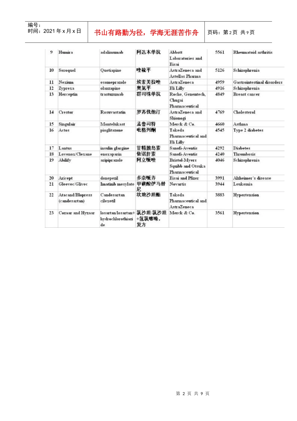 畅销100强药物汇总_第2页