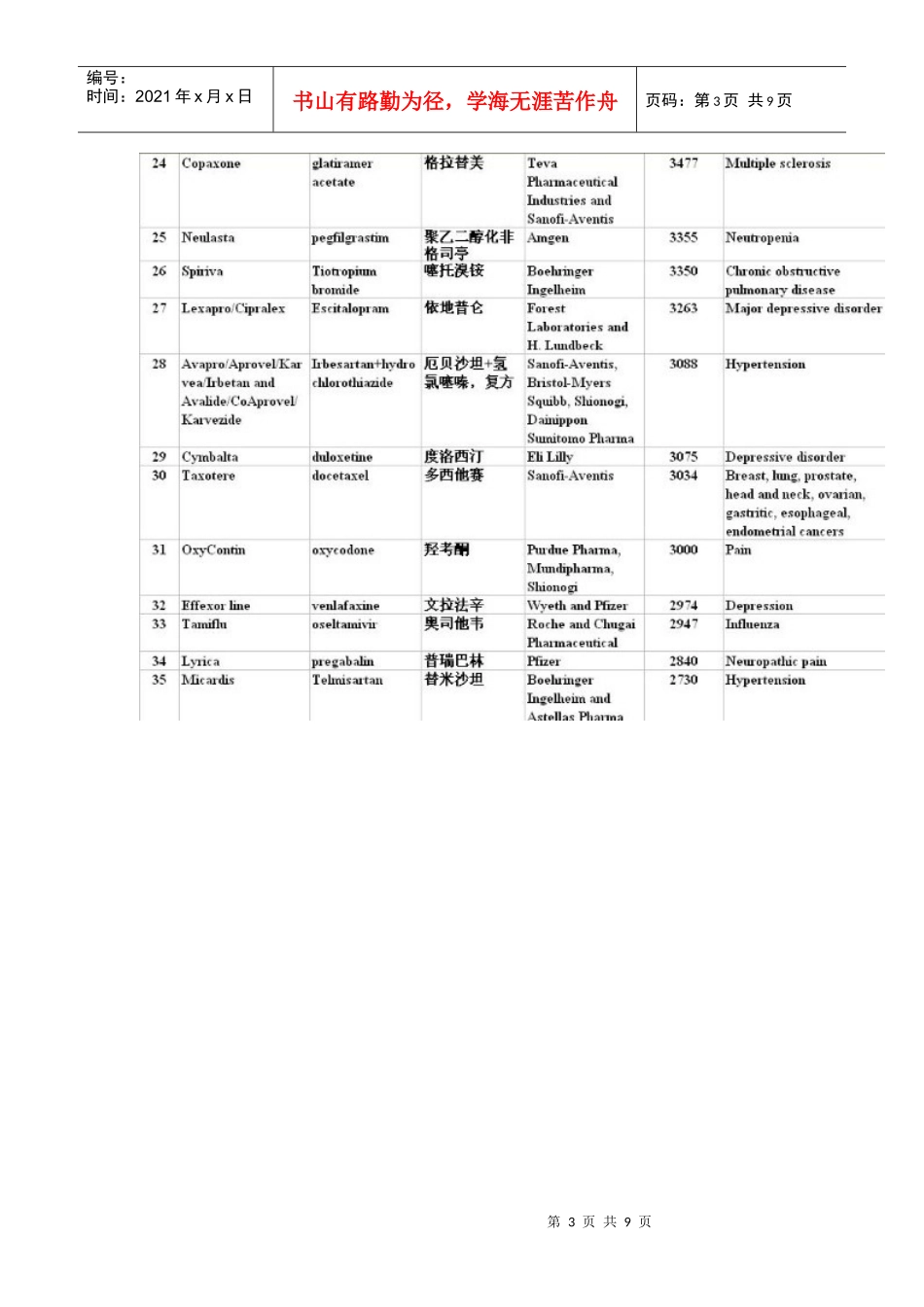 畅销100强药物汇总_第3页