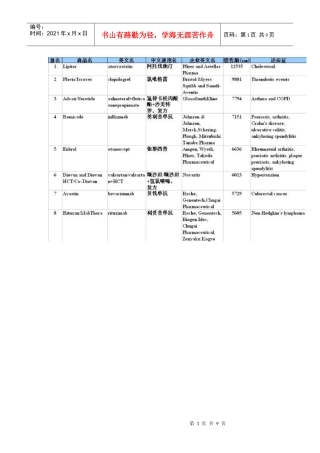 畅销100强药物汇总