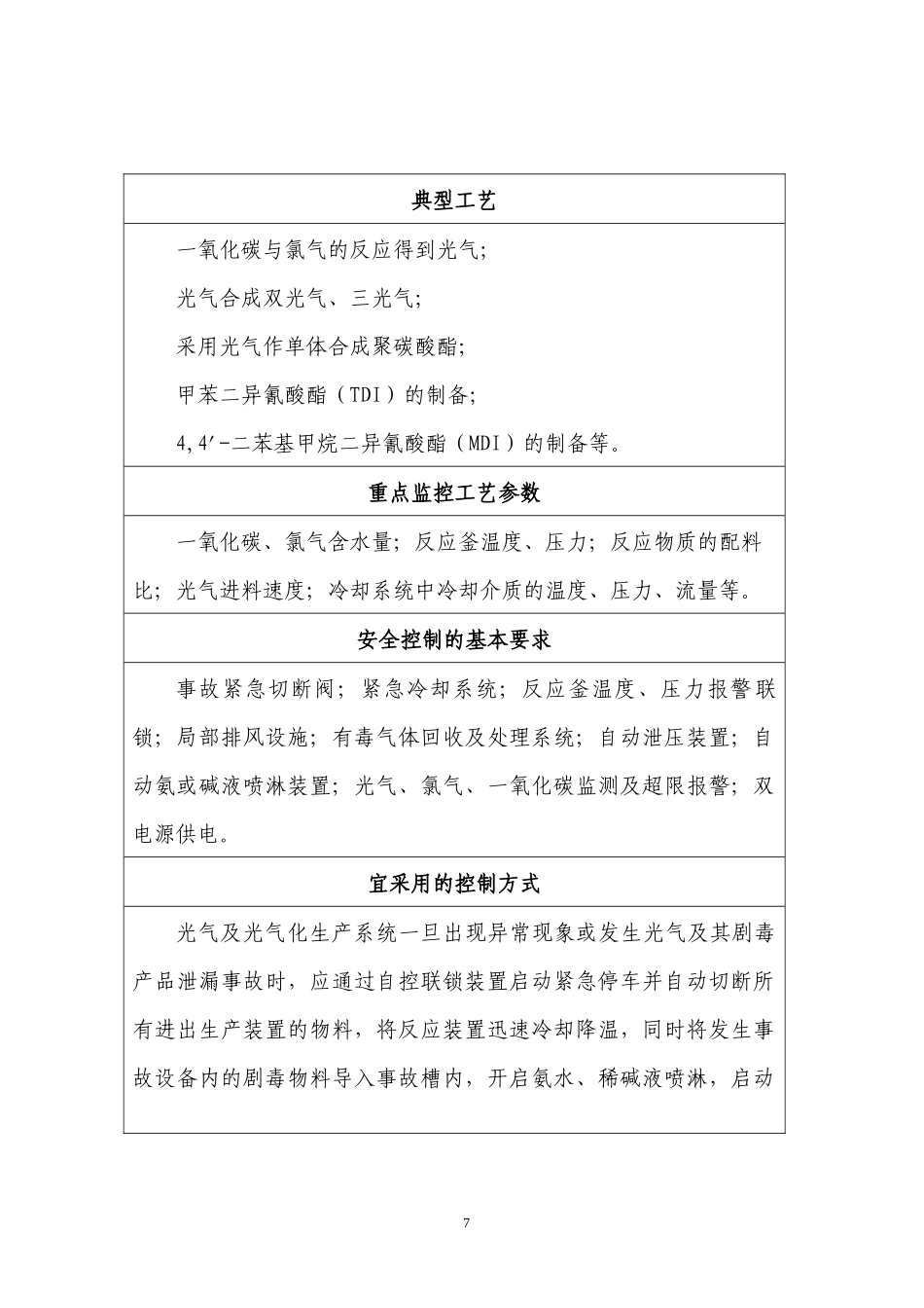 重点监管危险化工工艺目录_第3页