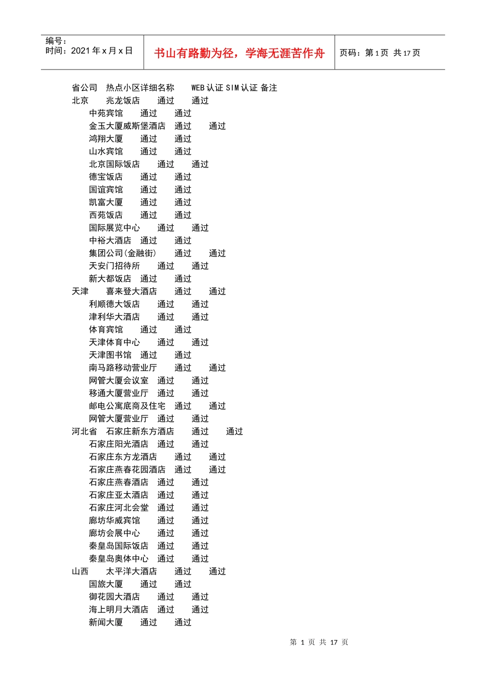 省公司热点小区详细名称WEB认证SIM认证备注_第1页