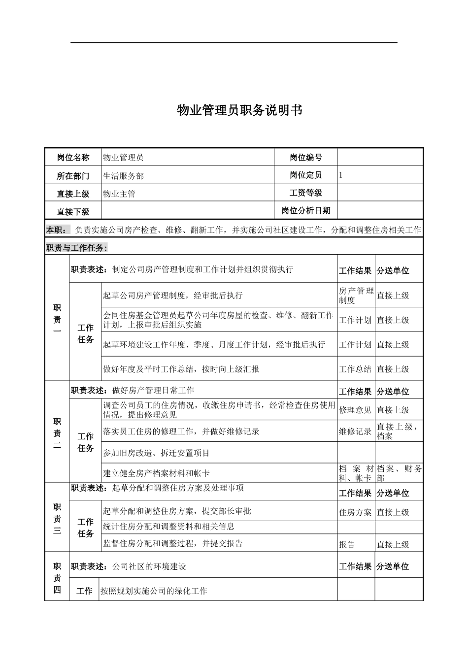 电力公司物业管理员岗位说明书_第1页