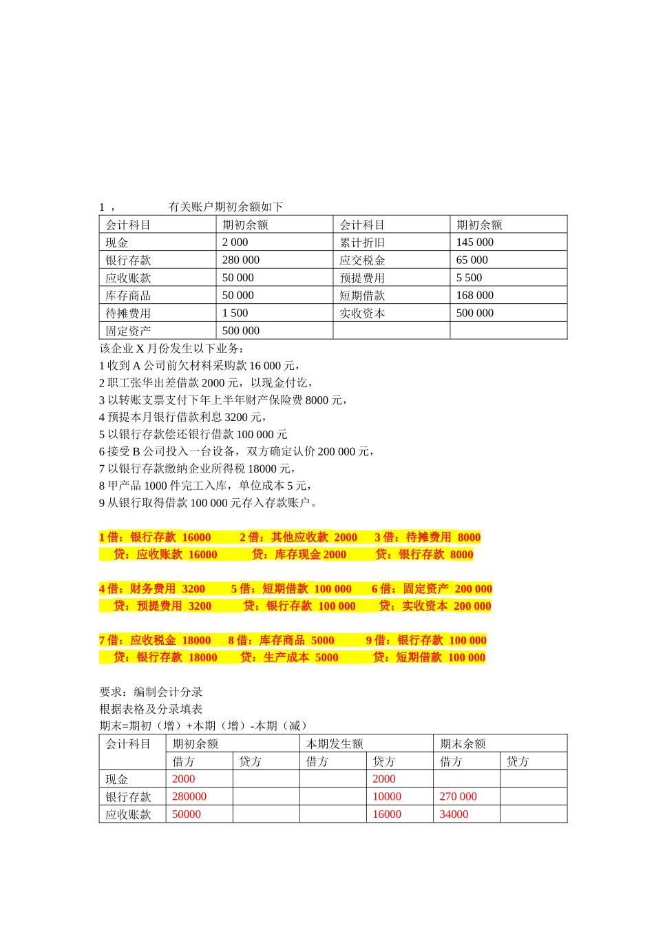会计基础考试前必备资料_第1页