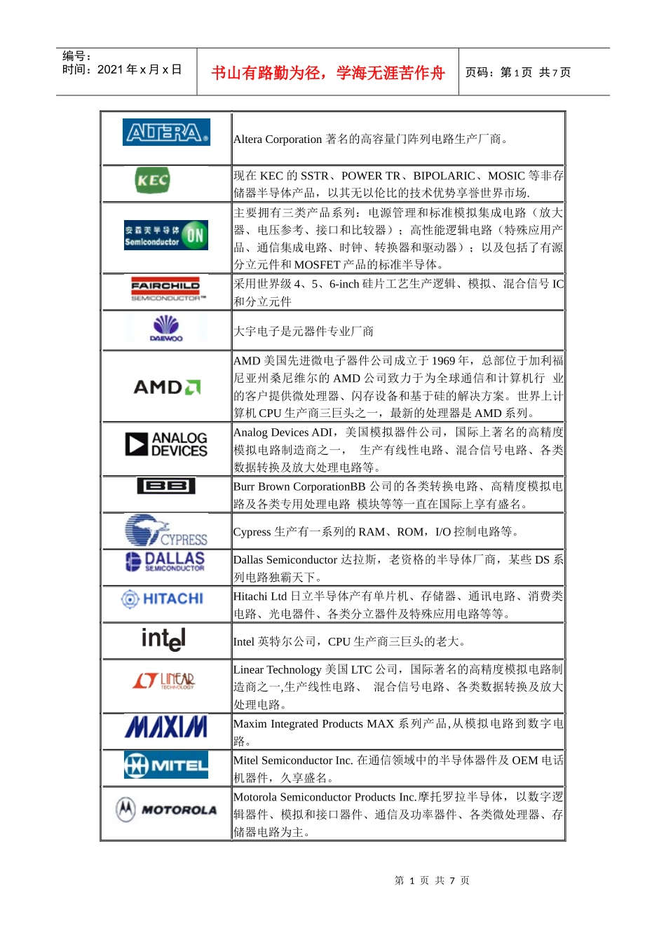 着名电子厂商标志与产品范围_第1页
